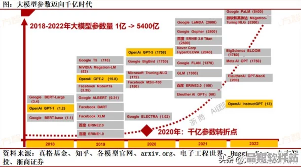 ChatGPT频繁宕机致全球用户体验受阻，AI服务稳定性问题成业界关注新焦点